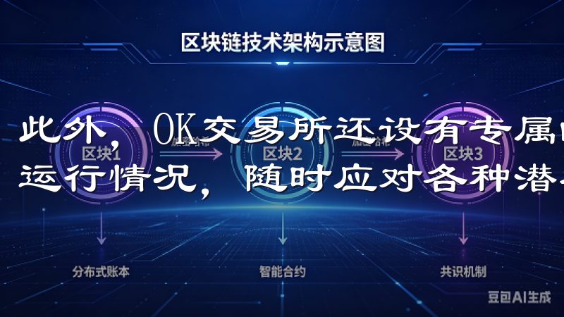 此外，OK交易所还设有专属的安全团队，24小时监控平台的运行情况，随时应对各种潜在的安全威胁。