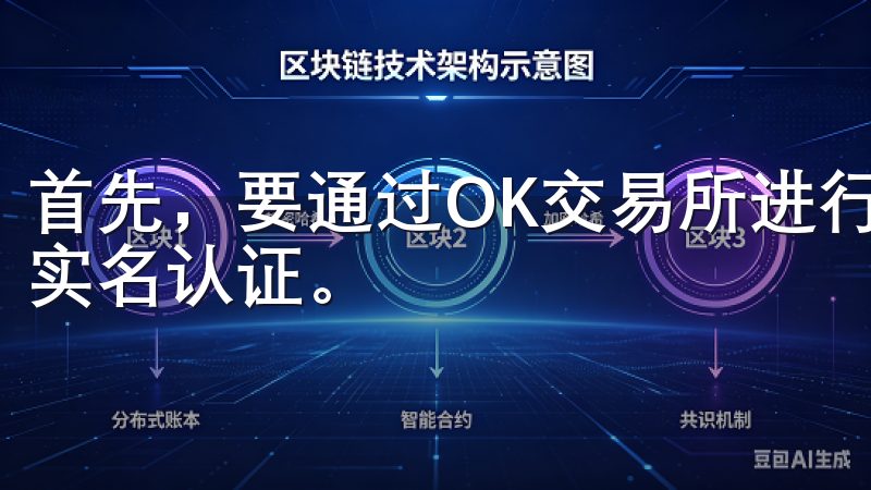 首先，要通过OK交易所进行投资，我需要注册一个账户并完成实名认证。